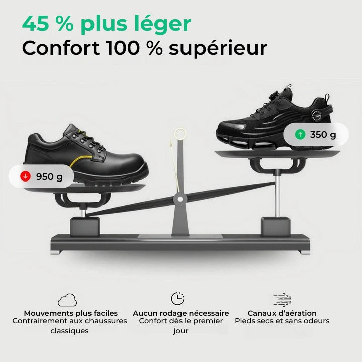 1+1 GRATUIT : NORYA S3 Pro Conçu pour la sécurité & le confort toute la journée