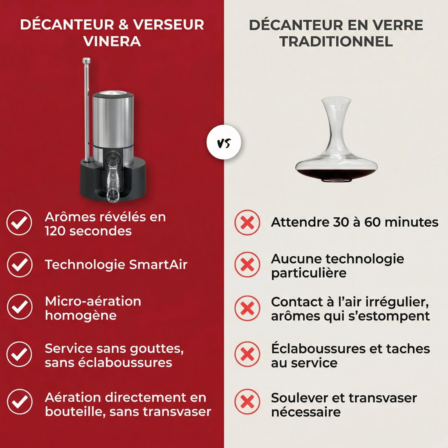 Vinera™ – Le décanteur premium automatique avec aération & bec verseur