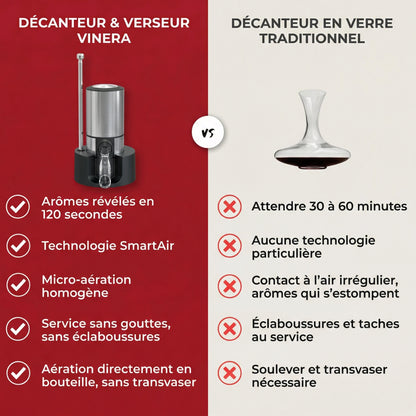 Vinera™ – Le décanteur premium automatique avec aération & bec verseur